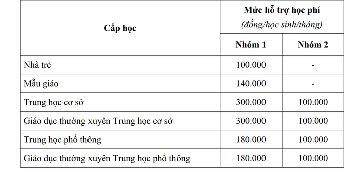 TP HCM: Đề xuất 1.893 tỉ đồng hỗ trợ học phí năm học 2024-2025- Ảnh 2. TP HCM: Đề xuất 1.893 tỉ đồng hỗ trợ học phí năm học 2024-2025- Ảnh 2.