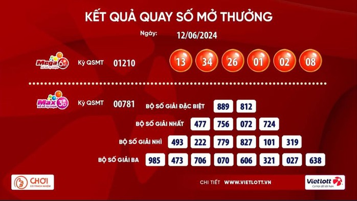Vé số Vietlott trúng thưởng 41,4 tỉ đồng được bán từ quán cà phê- Ảnh 1. Vé số Vietlott trúng thưởng 41,4 tỉ đồng được bán từ quán cà phê- Ảnh 1.