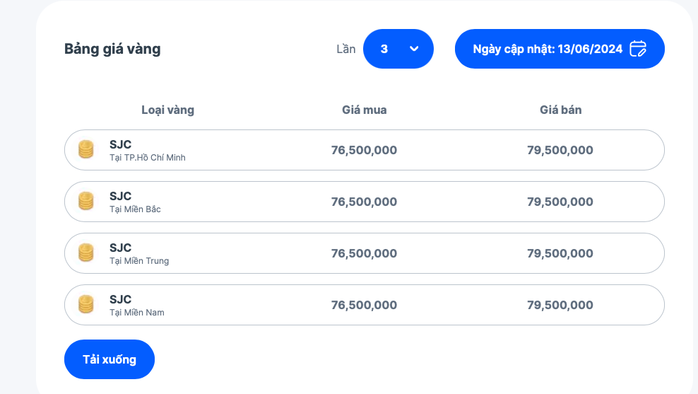 Sacombank, Eximbank, ACB… đang bán vàng miếng SJC giá bao nhiêu?- Ảnh 2. Sacombank, Eximbank, ACB… đang bán vàng miếng SJC giá bao nhiêu?- Ảnh 2.