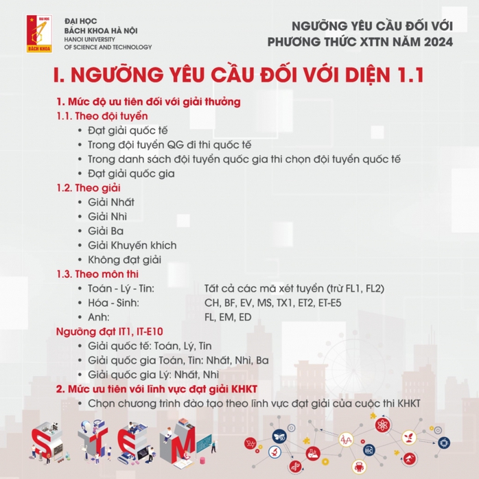 Điểm chuẩn xét tuyển tài năng 2024 của ĐH Bách khoa Hà Nội cao chót vót- Ảnh 2. Điểm chuẩn xét tuyển tài năng 2024 của ĐH Bách khoa Hà Nội cao chót vót- Ảnh 2.