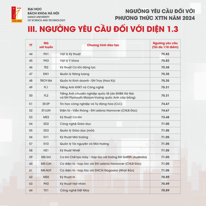 Điểm chuẩn xét tuyển tài năng 2024 của ĐH Bách khoa Hà Nội cao chót vót- Ảnh 6. Điểm chuẩn xét tuyển tài năng 2024 của ĐH Bách khoa Hà Nội cao chót vót- Ảnh 6.