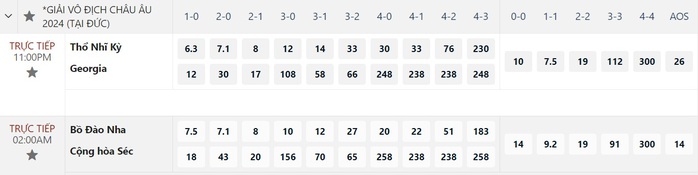 Euro 2024: Soi tỉ số Bồ Đào Nha – CH Czech, Thổ Nhĩ Kỳ - Georgia- Ảnh 9.