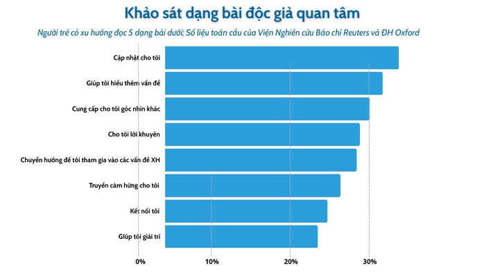 Báo chí trước "cơn sóng thần" GenAI- Ảnh 3. Báo chí trước "cơn sóng thần" GenAI- Ảnh 3.