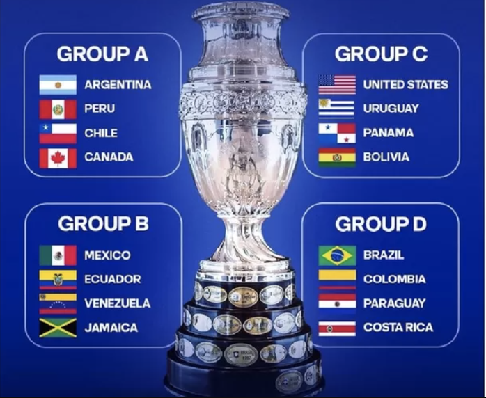 Copa America 2024: Những cuộc tranh tài đỉnh cao- Ảnh 4. Copa America 2024: Những cuộc tranh tài đỉnh cao- Ảnh 4.