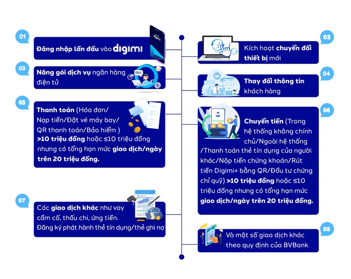 BVBank triển khai xác thực sinh trắc học khuôn mặt - bảo vệ tối đa tài khoản khách hàng- Ảnh 2. BVBank triển khai xác thực sinh trắc học khuôn mặt - bảo vệ tối đa tài khoản khách hàng- Ảnh 2.