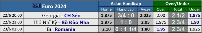 Euro 2024: Soi tỉ số Thổ Nhĩ Kỳ - Bồ Đào Nha, Bỉ - Romania và Georgia – Czech- Ảnh 3. Euro 2024: Soi tỉ số Thổ Nhĩ Kỳ - Bồ Đào Nha, Bỉ - Romania và Georgia – Czech- Ảnh 3.