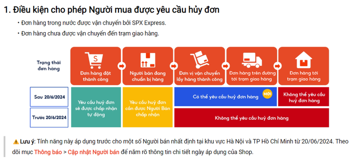 Sàn thương mại điện tử "ưu tiên" người mua, nhà bán hàng phản ứng- Ảnh 1. Sàn thương mại điện tử "ưu tiên" người mua, nhà bán hàng phản ứng- Ảnh 1.