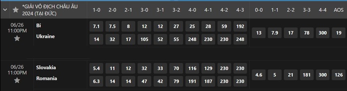 Euro 2024: Soi tỉ số Bỉ - Ukraine và Slovakia – Romania- Ảnh 3. Euro 2024: Soi tỉ số Bỉ - Ukraine và Slovakia – Romania- Ảnh 3.
