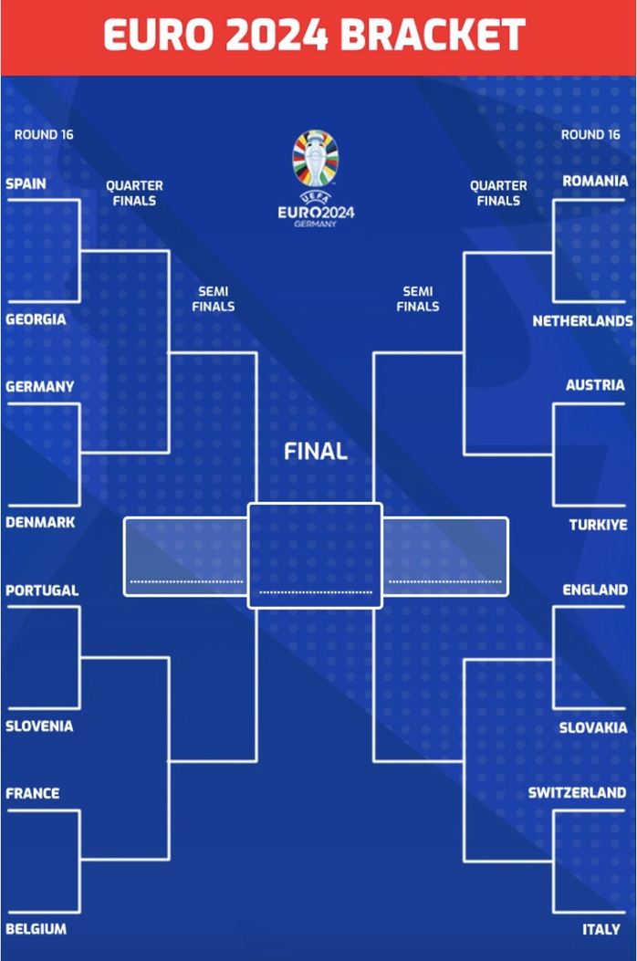 Euro 2024: Vòng knock-out đầy ắp anh tài, ứng viên đại chiến- Ảnh 1. Euro 2024: Vòng knock-out đầy ắp anh tài, ứng viên đại chiến- Ảnh 1.