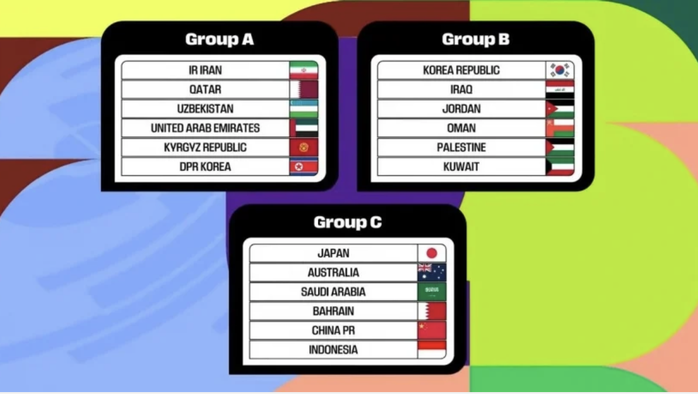 Indonesia, Trung Quốc rơi vào bảng khó ở vòng loại 3 World Cup 2026- Ảnh 1. Indonesia, Trung Quốc rơi vào bảng khó ở vòng loại 3 World Cup 2026- Ảnh 1.