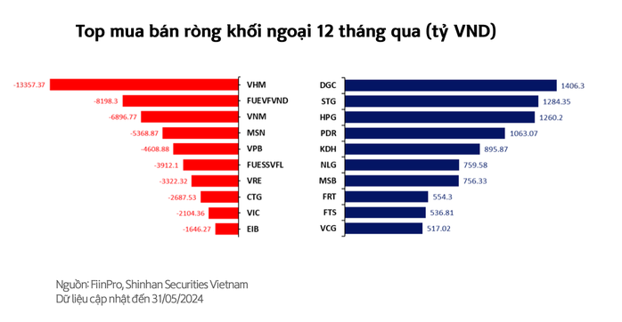 Chứng khoán lại rớt mạnh cuối tuần, giới đầu tư "khóc ròng"- Ảnh 3. Chứng khoán lại rớt mạnh cuối tuần, giới đầu tư "khóc ròng"- Ảnh 3.