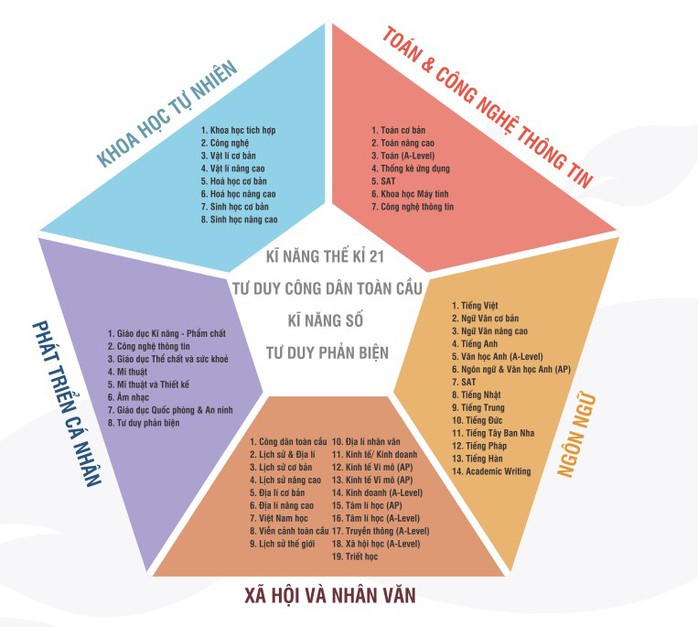 Vinschool mang chương trình giáo dục toàn diện, chuẩn quốc tế tới Phú Quốc- Ảnh 4. Vinschool mang chương trình giáo dục toàn diện, chuẩn quốc tế tới Phú Quốc- Ảnh 4.