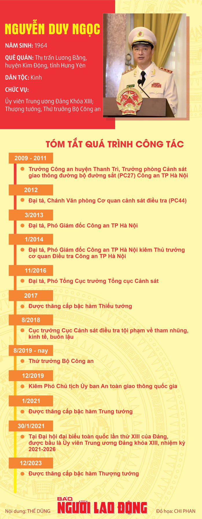 Thượng tướng Nguyễn Duy Ngọc làm Chánh Văn phòng Trung ương Đảng- Ảnh 5. Thượng tướng Nguyễn Duy Ngọc làm Chánh Văn phòng Trung ương Đảng- Ảnh 5.