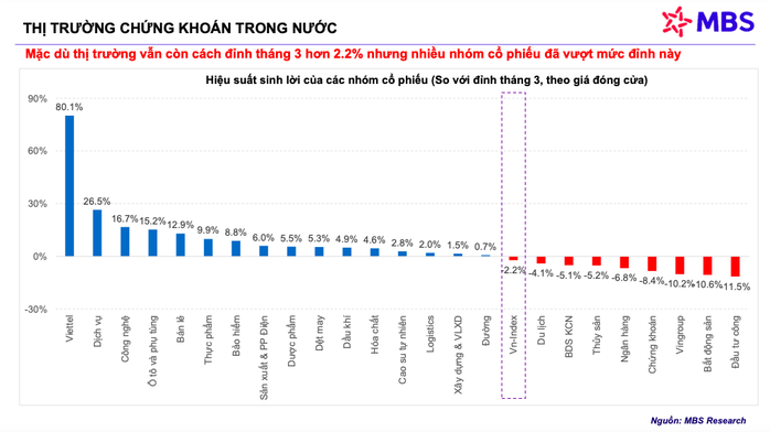 Chứng khoán bất ngờ tăng mạnh ngày đầu tháng 6- Ảnh 2. Chứng khoán bất ngờ tăng mạnh ngày đầu tháng 6- Ảnh 2.