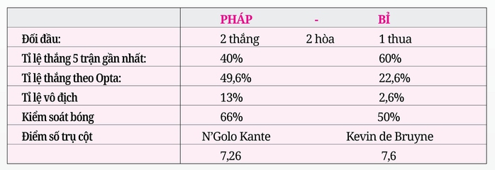 Euro 2024: PHÁP - BỈ (23 GIỜ, NGÀY 1-7) - Láng giềng quyết đấu- Ảnh 4. Euro 2024: PHÁP - BỈ (23 GIỜ, NGÀY 1-7) - Láng giềng quyết đấu- Ảnh 4.