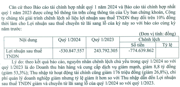 Tập đoàn Truyền thông Thanh Niên báo lỗ 3 quý liên tiếp- Ảnh 1. Tập đoàn Truyền thông Thanh Niên báo lỗ 3 quý liên tiếp- Ảnh 1.