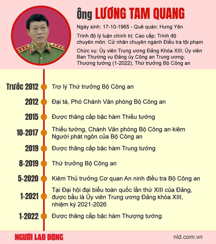 Tân Bộ trưởng Công an Lương Tam Quang nhận thêm trọng trách- Ảnh 2. Tân Bộ trưởng Công an Lương Tam Quang nhận thêm trọng trách- Ảnh 2.