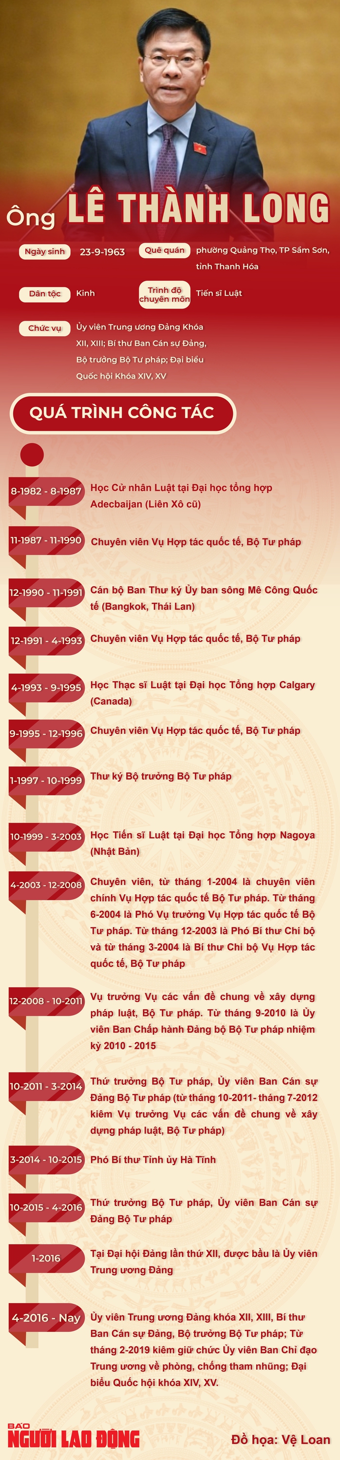 Ông Lê Thành Long làm Phó Thủ tướng Chính phủ- Ảnh 2. Ông Lê Thành Long làm Phó Thủ tướng Chính phủ- Ảnh 2.