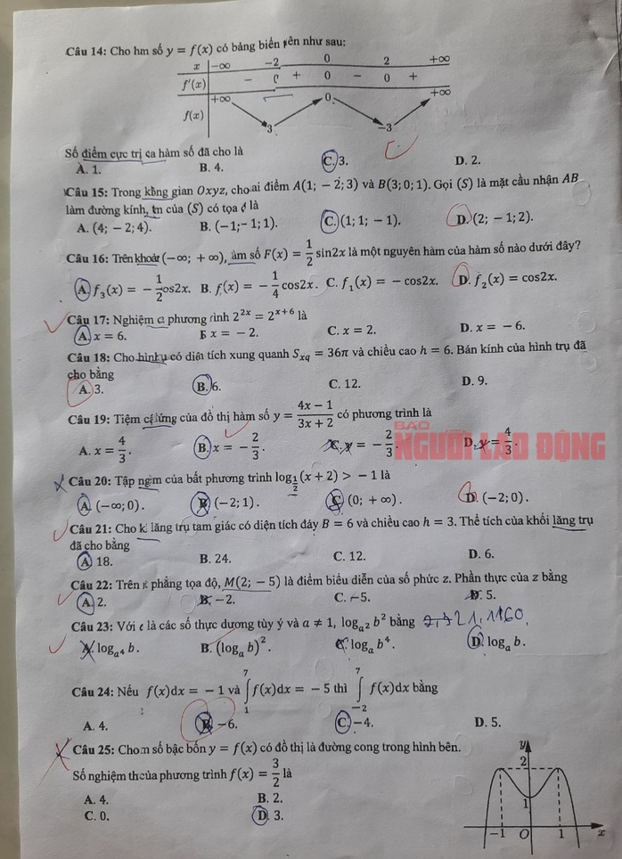 Bằng chứng nhiều mã đề thi môn toán THPT ở Đắk Lắk bị lỗi nghiêm trọng- Ảnh 1. Bằng chứng nhiều mã đề thi môn toán THPT ở Đắk Lắk bị lỗi nghiêm trọng- Ảnh 1.