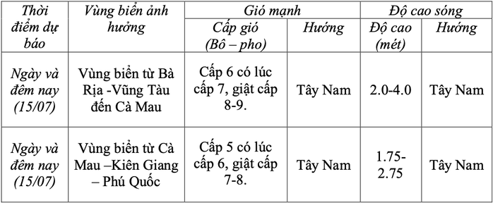 Hôm nay 15-7, TP HCM và Nam Bộ tiếp tục có mưa dông- Ảnh 2. Hôm nay 15-7, TP HCM và Nam Bộ tiếp tục có mưa dông- Ảnh 2.