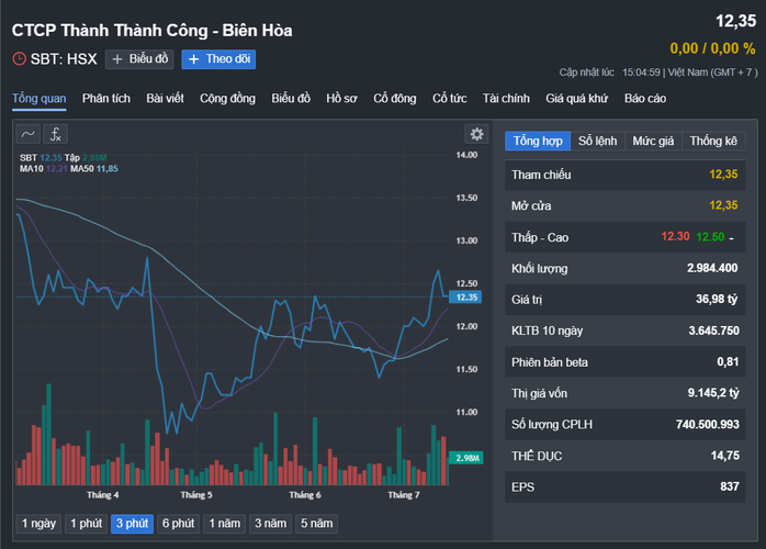 Bà Đặng Huỳnh Ức My làm Chủ tịch HĐQT Công ty CP Thành Thành Công - Biên Hòa- Ảnh 1. Bà Đặng Huỳnh Ức My làm Chủ tịch HĐQT Công ty CP Thành Thành Công - Biên Hòa- Ảnh 1.