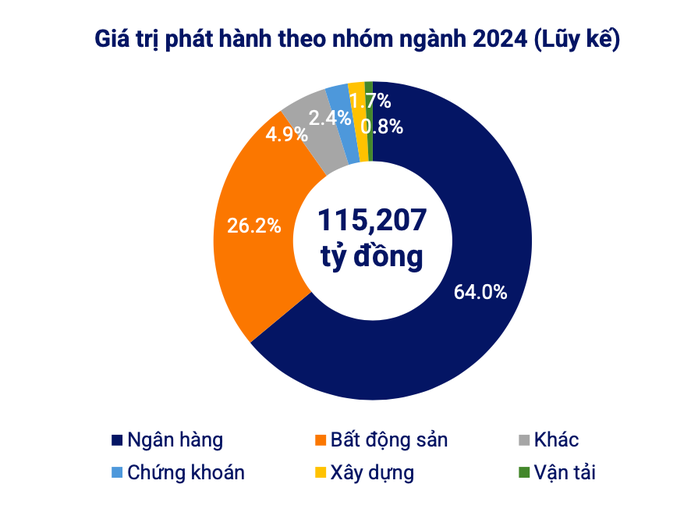 Ngân hàng phát hành hàng chục ngàn tỉ đồng trái phiếu, lãi suất thế nào?- Ảnh 2. Ngân hàng phát hành hàng chục ngàn tỉ đồng trái phiếu, lãi suất thế nào?- Ảnh 2.