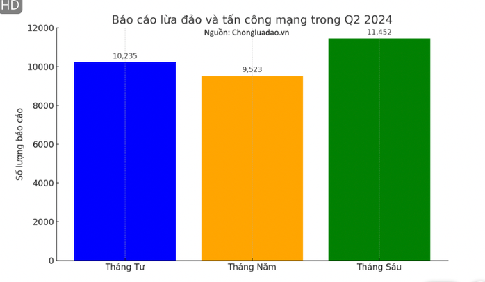 Chuyên gia an ninh mạng Hiếu PC cảnh báo lừa đảo từ sinh trắc học của nạn nhân- Ảnh 1. Chuyên gia an ninh mạng Hiếu PC cảnh báo lừa đảo từ sinh trắc học của nạn nhân- Ảnh 1.