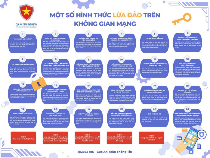 Nhận diện, phòng tránh 6 chiêu thức lừa đảo trên mạng xã hội- Ảnh 8. Nhận diện, phòng tránh 6 chiêu thức lừa đảo trên mạng xã hội- Ảnh 8.