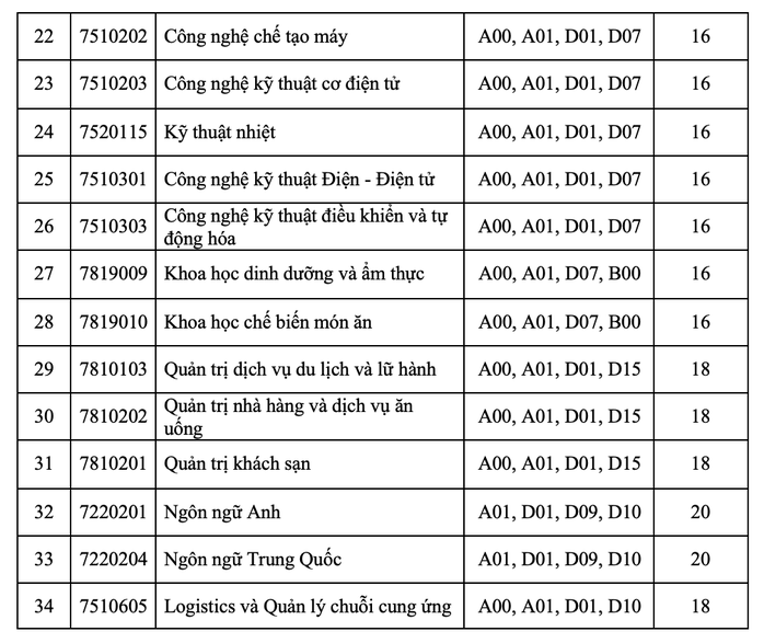 Trường ĐH bắt đầu công bố điểm sàn xét tuyển theo phương thức xét điểm thi tốt nghiệp- Ảnh 3. Trường ĐH bắt đầu công bố điểm sàn xét tuyển theo phương thức xét điểm thi tốt nghiệp- Ảnh 3.