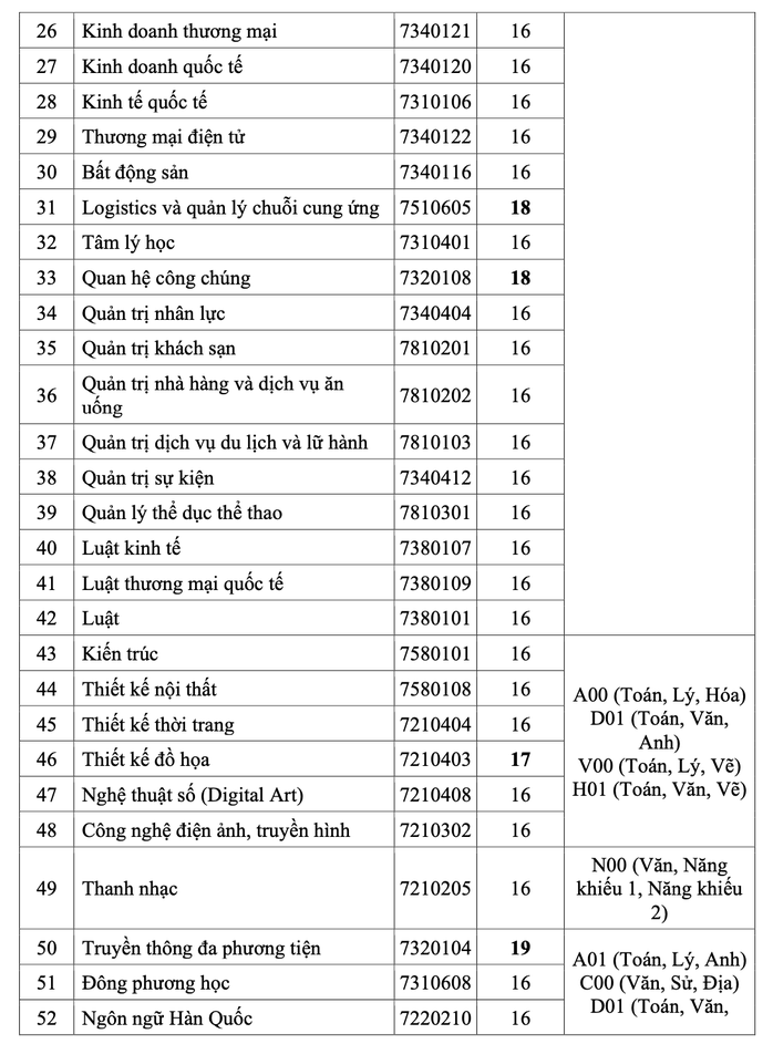 Trường ĐH bắt đầu công bố điểm sàn xét tuyển theo phương thức xét điểm thi tốt nghiệp- Ảnh 6. Trường ĐH bắt đầu công bố điểm sàn xét tuyển theo phương thức xét điểm thi tốt nghiệp- Ảnh 6.