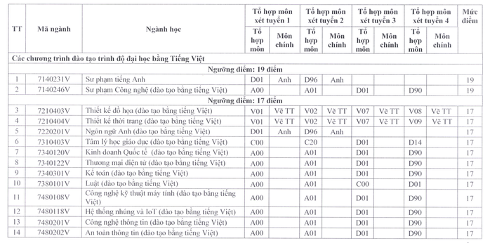 Thêm nhiều trường ĐH tại TP HCM công bố điểm sàn- Ảnh 2. Thêm nhiều trường ĐH tại TP HCM công bố điểm sàn- Ảnh 2.
