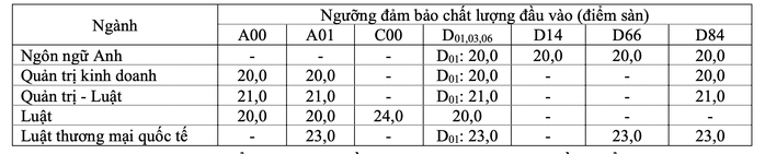 Thêm nhiều trường ĐH tại TP HCM công bố điểm sàn- Ảnh 9. Thêm nhiều trường ĐH tại TP HCM công bố điểm sàn- Ảnh 9.