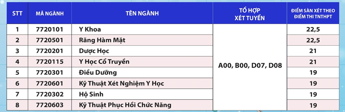 Thêm nhiều trường ĐH tại TP HCM công bố điểm sàn- Ảnh 10. Thêm nhiều trường ĐH tại TP HCM công bố điểm sàn- Ảnh 10.