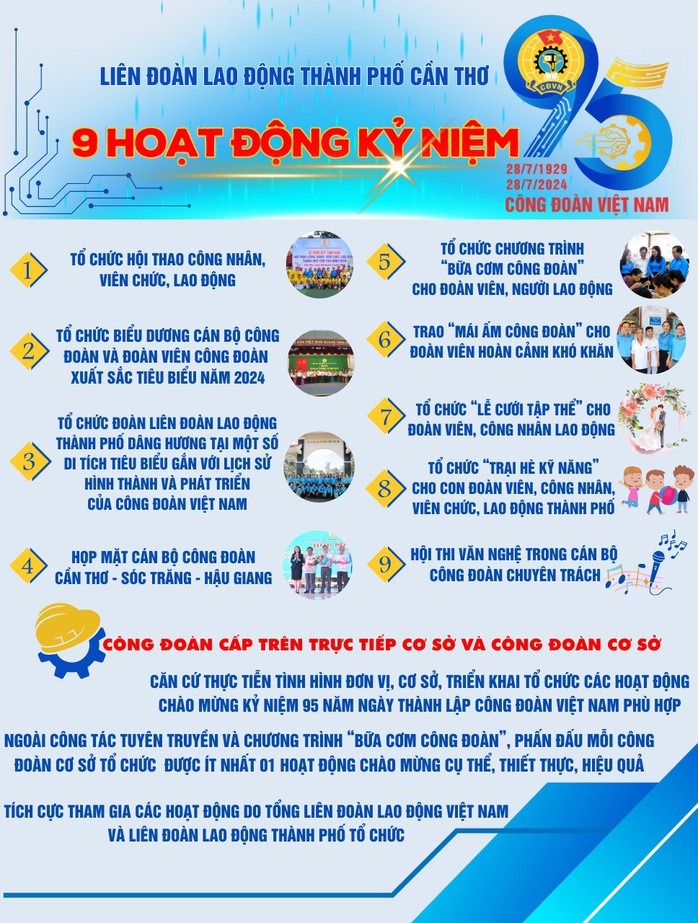 Cần Thơ: Xét chọn công khai, minh bạch nhằm tôn vinh 95 cá nhân- Ảnh 1. Cần Thơ: Xét chọn công khai, minh bạch nhằm tôn vinh 95 cá nhân- Ảnh 1.