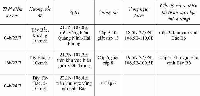 Bão số 2 giật cấp 13, những địa phương nào bị ảnh hưởng?- Ảnh 2. Bão số 2 giật cấp 13, những địa phương nào bị ảnh hưởng?- Ảnh 2.