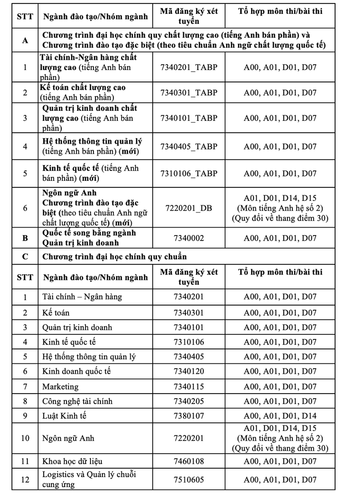 Trường ĐH Sài Gòn, Ngân hàng TP HCM công bố điểm sàn xét tuyển- Ảnh 3. Trường ĐH Sài Gòn, Ngân hàng TP HCM công bố điểm sàn xét tuyển- Ảnh 3.