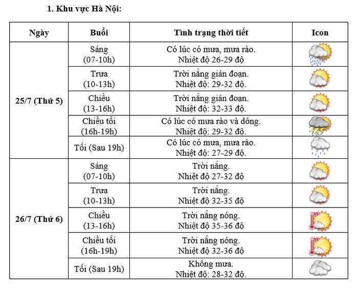 Thời tiết Hà Nội và TP HCM trong 2 ngày Quốc tang Tổng Bí thư Nguyễn Phú Trọng- Ảnh 2. Thời tiết Hà Nội và TP HCM trong 2 ngày Quốc tang Tổng Bí thư Nguyễn Phú Trọng- Ảnh 2.