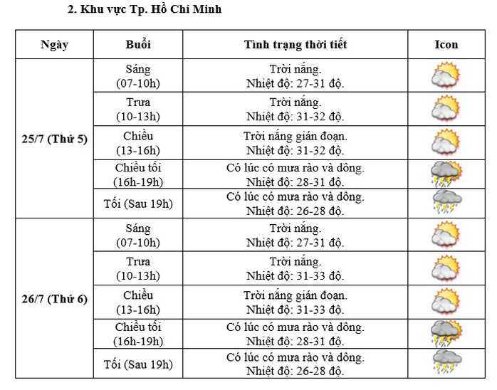 Thời tiết Hà Nội và TP HCM trong 2 ngày Quốc tang Tổng Bí thư Nguyễn Phú Trọng- Ảnh 3. Thời tiết Hà Nội và TP HCM trong 2 ngày Quốc tang Tổng Bí thư Nguyễn Phú Trọng- Ảnh 3.