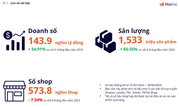 Diễn biến bất ngờ trên các sàn thương mại điện tử Việt Nam- Ảnh 1. Diễn biến bất ngờ trên các sàn thương mại điện tử Việt Nam- Ảnh 1.