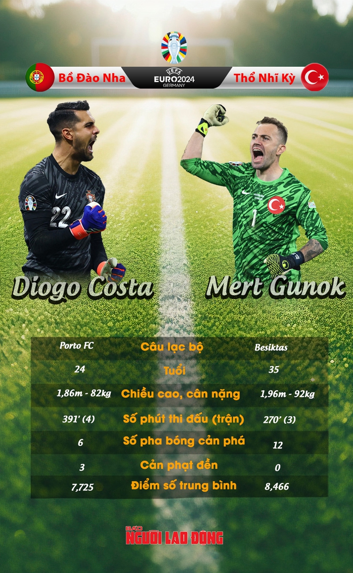 Euro 2024: Giải đấu của các thủ môn- Ảnh 1. Euro 2024: Giải đấu của các thủ môn- Ảnh 1.