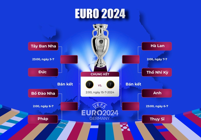 Euro 2024: Giải đấu của các thủ môn- Ảnh 3. Euro 2024: Giải đấu của các thủ môn- Ảnh 3.