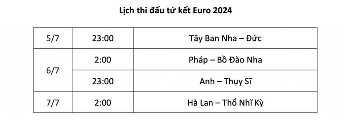 Euro 2024: Xếp hạng 8 đội bóng lọt vào tứ kết- Ảnh 12. Euro 2024: Xếp hạng 8 đội bóng lọt vào tứ kết- Ảnh 12.