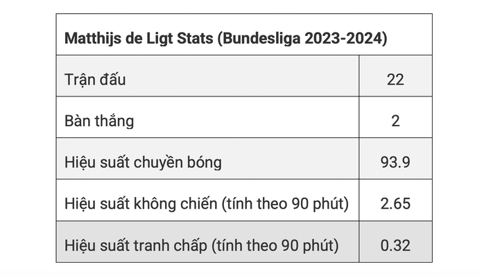 De Ligt đồng ý gia nhập Man United, chờ quyết định từ Bayern Munich- Ảnh 7. De Ligt đồng ý gia nhập Man United, chờ quyết định từ Bayern Munich- Ảnh 7.