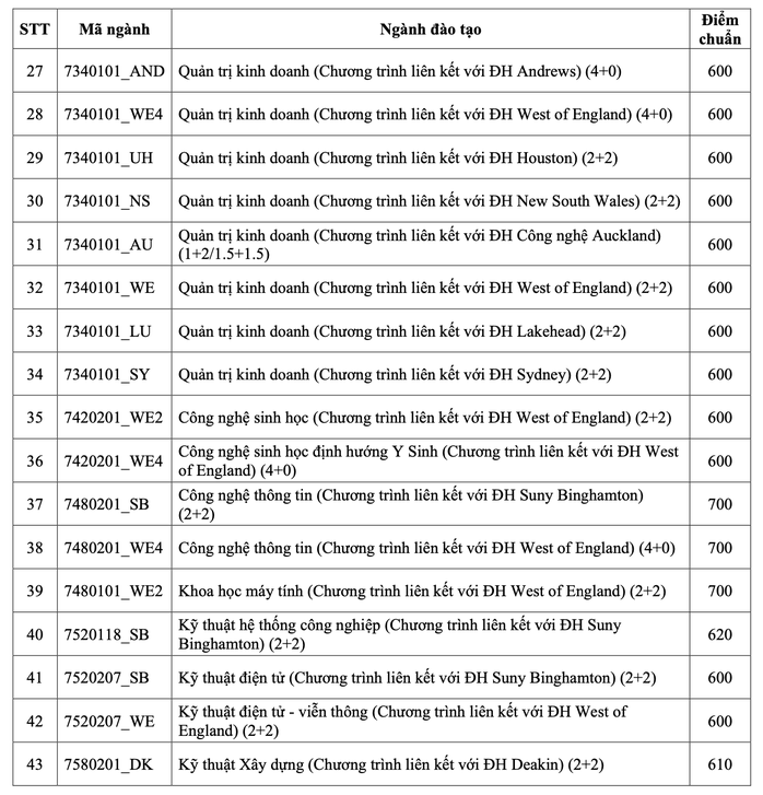 Điểm chuẩn đánh giá năng lực của Trường ĐH Quốc tế cao nhất 860- Ảnh 3. Điểm chuẩn đánh giá năng lực của Trường ĐH Quốc tế cao nhất 860- Ảnh 3.