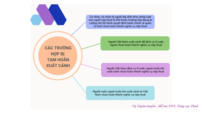 Tổng Cục Thuế thông tin về những trường hợp nợ thuế bị tạm hoãn xuất cảnh- Ảnh 1. Tổng Cục Thuế thông tin về những trường hợp nợ thuế bị tạm hoãn xuất cảnh- Ảnh 1.