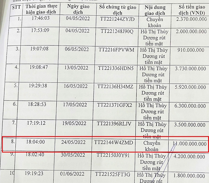 Phúc thẩm vụ Sacombank phải trả số tiền "khủng" cho khách hàng- Ảnh 3. Phúc thẩm vụ Sacombank phải trả số tiền "khủng" cho khách hàng- Ảnh 3.