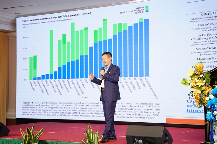 PGS-TS Nguyễn Ngọc Vũ, Phó Hiệu trưởng Trường ĐH Ngoại ngữ - Tin học TP HCM, trình bày những đổi mới liên quan đến trí tuệ nhân tạo trong lĩnh vực giáo dục bền vững PGS-TS Nguyễn Ngọc Vũ, Phó Hiệu trưởng Trường ĐH Ngoại ngữ - Tin học TP HCM, trình bày những đổi mới liên quan đến trí tuệ nhân tạo trong lĩnh vực giáo dục bền vững