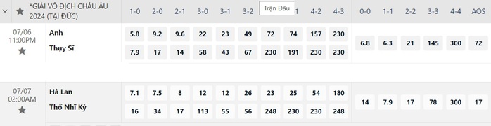 Euro 2024: Soi tỉ số Anh - Thụy Sĩ và Hà Lan - Thổ Nhĩ Kỳ- Ảnh 9. Euro 2024: Soi tỉ số Anh - Thụy Sĩ và Hà Lan - Thổ Nhĩ Kỳ- Ảnh 9.