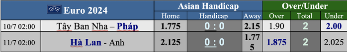 Euro 2024: Soi danh tính hai ứng viên chung kết - Ảnh 4.