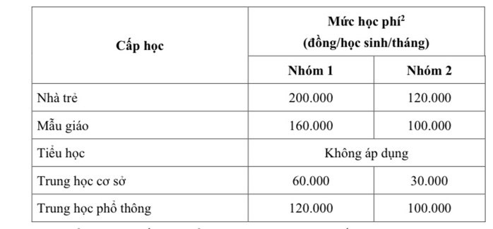 TP HCM điều chỉnh một số khoản thu trong trường công lập- Ảnh 1. TP HCM điều chỉnh một số khoản thu trong trường công lập- Ảnh 1.
